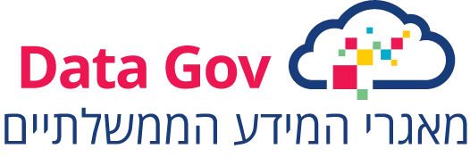 Israel produced and imported products | רשימת מוצרי מזון וחומרי גלם מיובאים